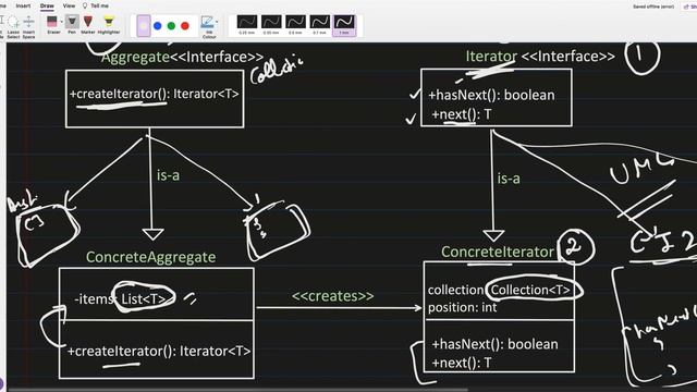 33. Iterator Design Pattern Explained with Example | Low Level Design смотреть онлайн
