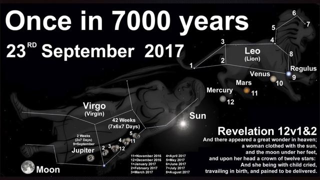 What is the Sign of September 23, 2017 - Joel Richardson - The Underground смотреть онлайн