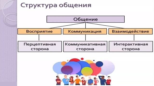 9 Социальная психология общения Содержание, функции и виды общения смотреть онлайн