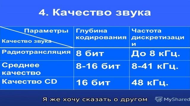 Кодеки Aptx, Aptx Hd, Aptx Ll и их альтернативы