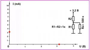 9. Вольтамперные характеристики. Для самых начинающих электронщиков.