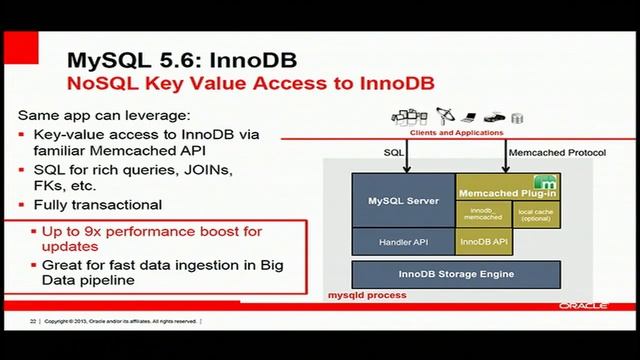 Percona Live - Tomas Ulin of Oracle - KEYNOTE: DRIVING MYSQL INNOVATION смотреть онлайн