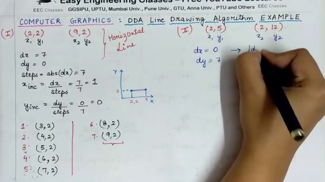 CGMM Lecture 6 - DDA Line Algorithm Solved Example for Horizontal and Vertical Lines(Hindi) смотреть онлайн