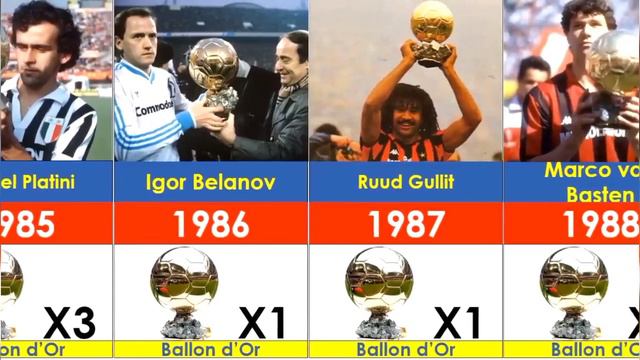 Все обладатели Золотого мяча 1956-2022|Карим Бензема последний обладатель Золотого мяча. смотреть онлайн