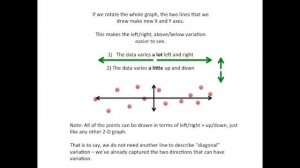 Principal Component Analysis (PCA) clearly explained (2015)