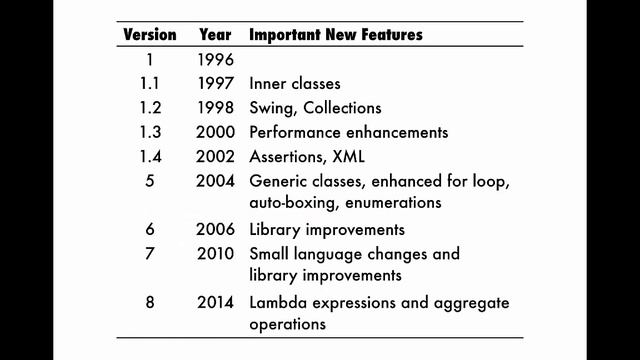 CS5044MIT-M01-B-Intro2 смотреть онлайн