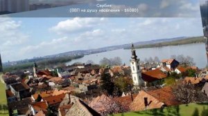 Самые бедные страны Европы по уровню ВВП на душу населения