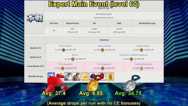 [FGO NA] Grand Nero Fest LOTTO Guide | Event Overview смотреть онлайн