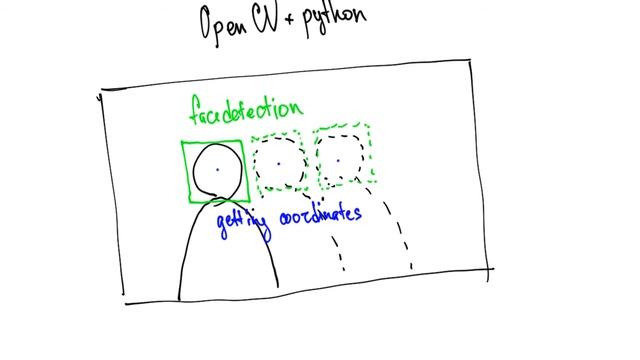 OpenCV based facetracking for camera control in 3D scene смотреть онлайн