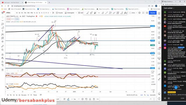 20.01.2022 AKŞAM KRİPTO - BORSA TEMEL TEKNİK ANALİZ смотреть онлайн