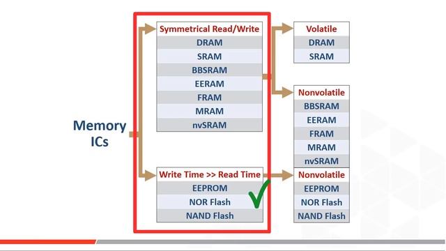What is RAM? (Random Access Memory) смотреть онлайн