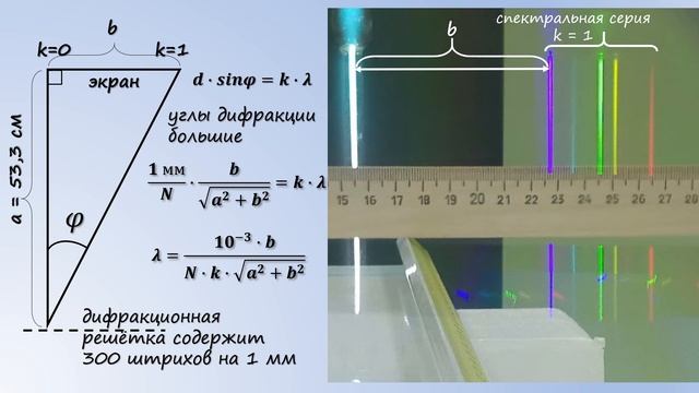 Исследование линейчатого спектра излучения на основе дифракции света смотреть онлайн