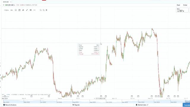 How Much Time Should You Spend Testing A Trading Strategy? (How To Find A Profitable Strategy!) смотреть онлайн