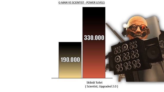 G-MAN VS SCIENTIST SKIBIDI TOILET - Power Levels ? смотреть онлайн
