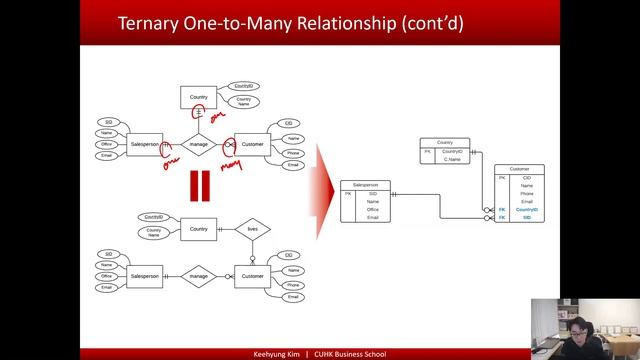Relational Database Design: Ternary Relationship смотреть онлайн