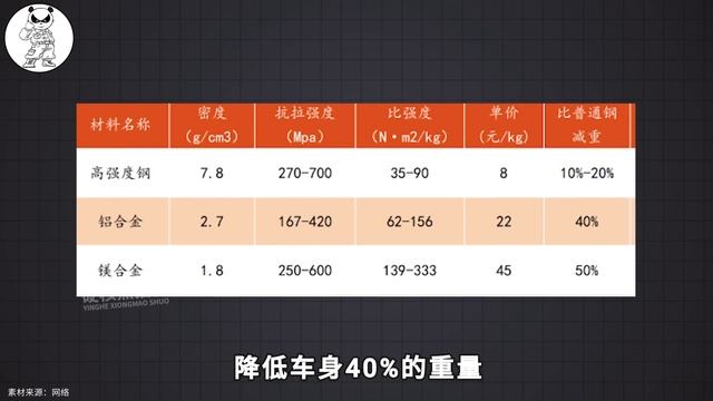 馬斯克和中企再聯手，體化鑄造顛覆汽車製造，中企技術領先全球【硬核熊貓說】 смотреть онлайн