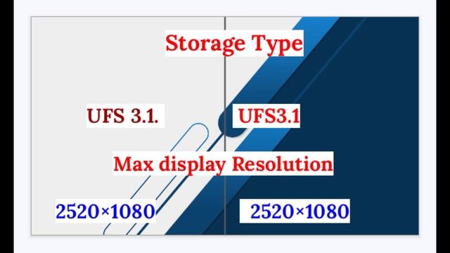 Mediatek Dimensity 7030 Vs Dimensity 8020 Comparison Video Chipset ?| 7030 Vs 8020