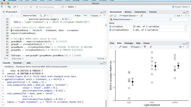 8a: Analysis of variance (ANOVA) to compare three or more groups смотреть онлайн