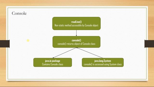 7 Dynamic Input Part2 - Java Tutorial for Beginners смотреть онлайн
