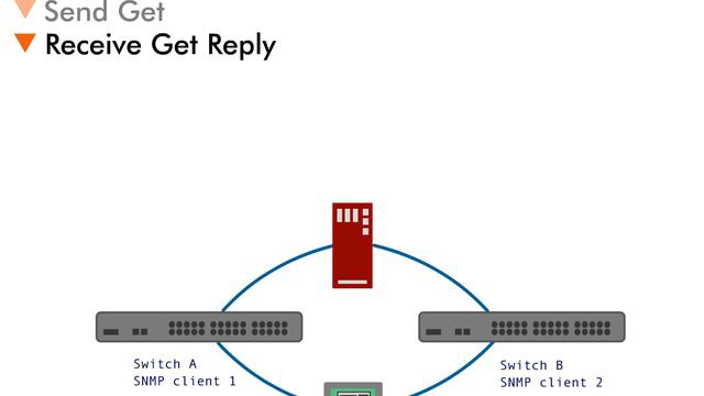 Simple Network Management Protocol (SNMP) - 9 : SNMP Operation смотреть онлайн