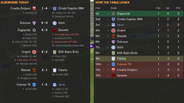 FM24: I THOUGHT WE WERE PROFESSIONAL! - Jarun: The Impossible Dream: Football Manager 2024 смотреть онлайн