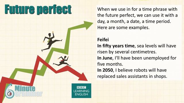 GRAMMAR: How to use the future perfect смотреть онлайн