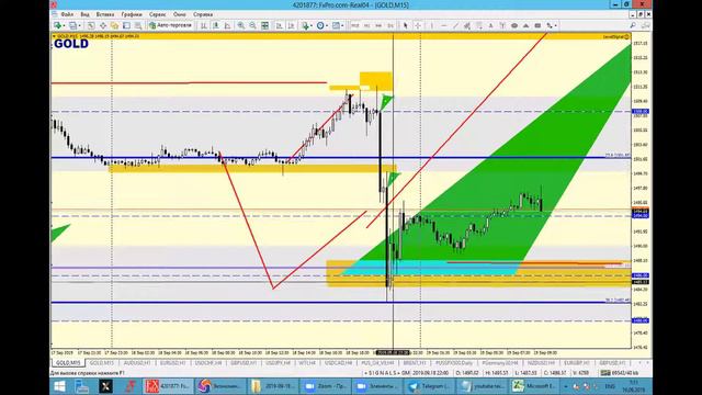 19 сентября Торговые сигналы и Обзор рынка смотреть онлайн