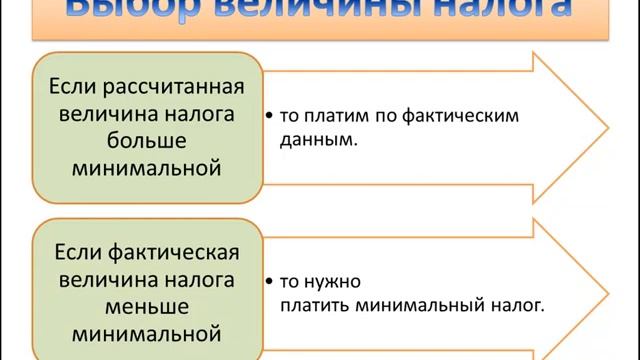 Минимальный налог на УСН смотреть онлайн