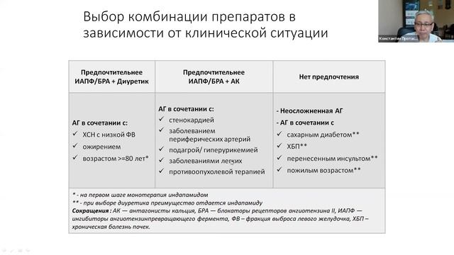 26 05 22 Протасов КВ Первоначальная профилактика ХНИЗ смотреть онлайн