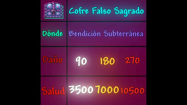 Terraria | Cofres Falsos смотреть онлайн