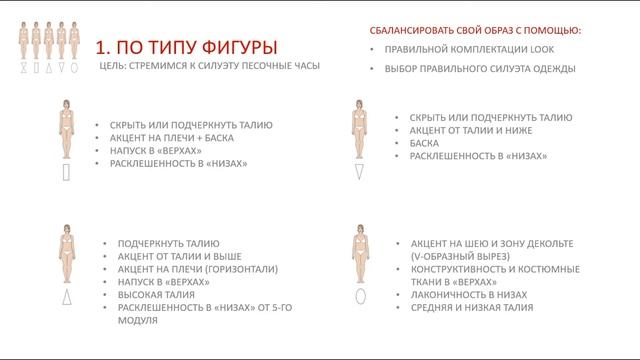Как сбалансировать фигуру с помощью одежды смотреть онлайн