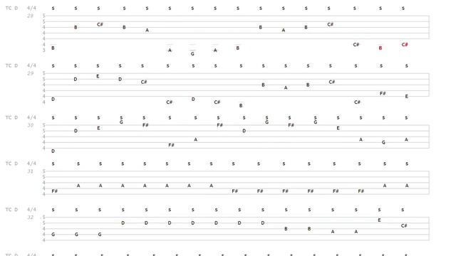 Pachelbel Canon in D Violin Tab смотреть онлайн