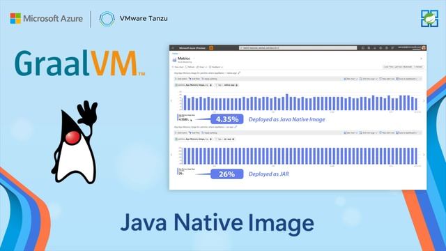Rev up your Spring apps in the cloud! #Java #SpringBoot #kubernetes смотреть онлайн