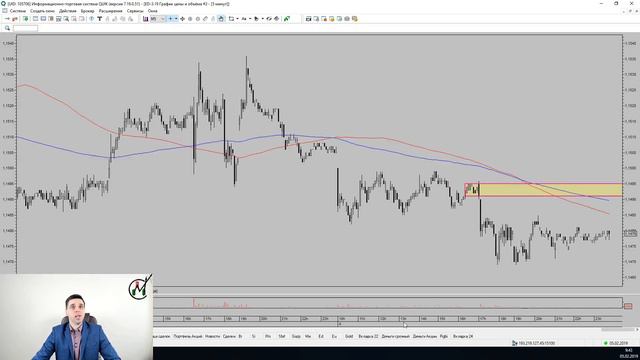 Владимир Мудрикув - Обзор рынка от MetaClub 05.02.2019 смотреть онлайн