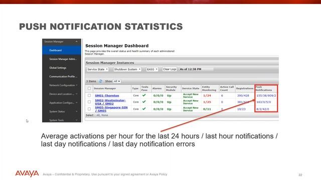Avaya Webcast: Apple Push Notifications on Avaya Aura Session Manager смотреть онлайн