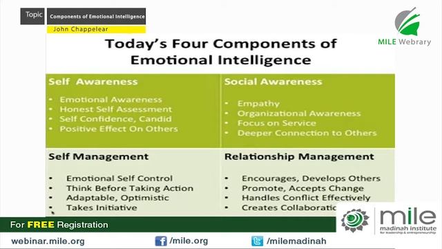 Four Components of Emotional Intelligence | John Chappelear | MILE Webrary смотреть онлайн
