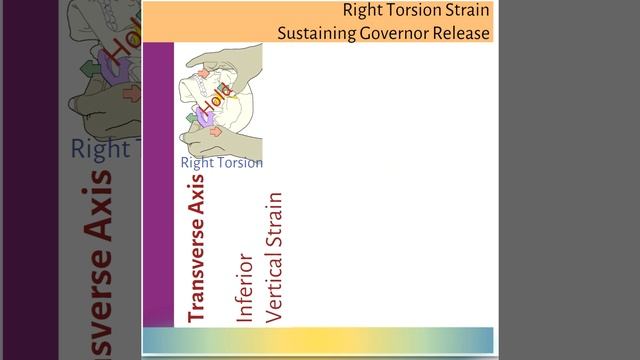 SGR Right Torsion using walkthrough смотреть онлайн