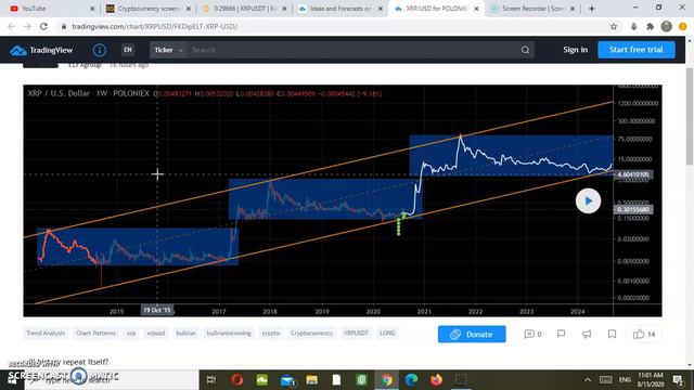 Ripple (XRP) technical analysis 2020-2021| Realistic price target at 80 Usd | смотреть онлайн