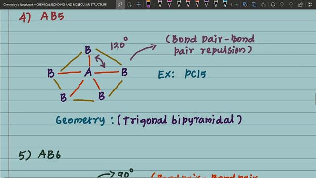 VALENCE SHELL ELECTRON PAIR REPULSION THEORY -VSEPR смотреть онлайн
