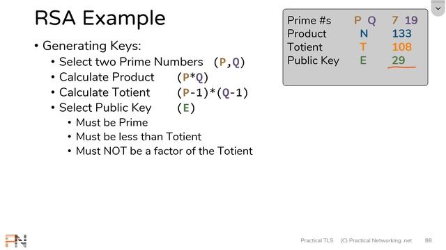 RSA Algorithm - How does it work? - I'll PROVE it with an Example! -- Cryptography - Practical TLS смотреть онлайн