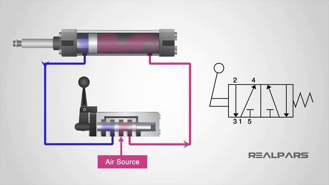 Перевод RealPars 30 - Как читать схему золотникового клапана?