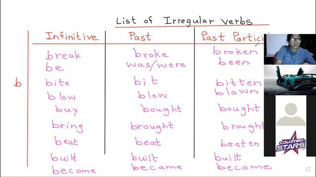 Grade 8 irregular verbs смотреть онлайн