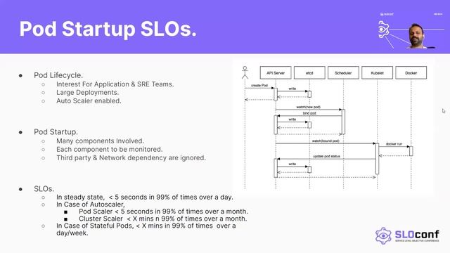 SLOconf 2021: SLOs for production grade Kubernetes - by Bhargav Bhikkaji смотреть онлайн