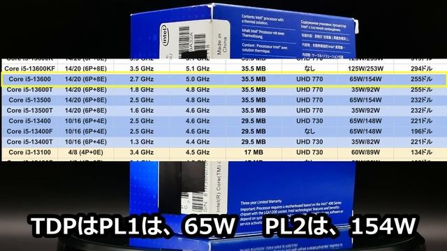 【Intel】第13世代CPU 65W、35Wシリーズの価格と仕様が判明 смотреть онлайн