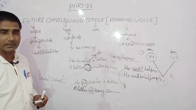 Passive Voice ( part-26) Future continuous Tense (हिन्दी अनुवाद)in R.L.Classes By-R.L.Sir смотреть онлайн