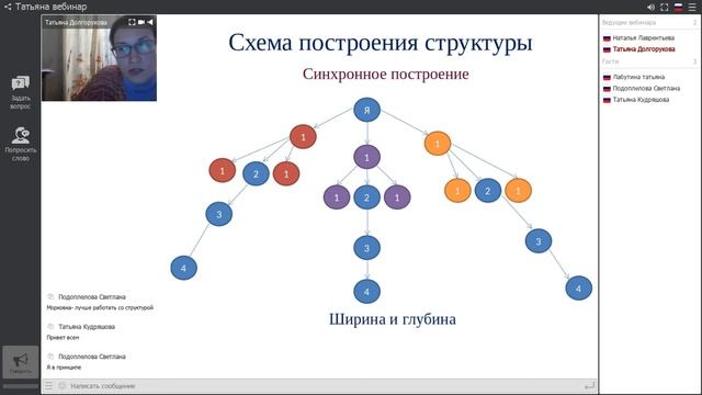 Схема построения структуры. Татьяна Долгорукова. 05.02.2018 смотреть онлайн