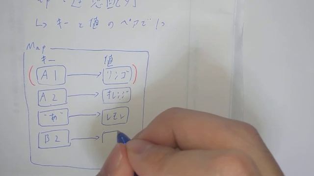 【手書きプログラミング】Mapのデータ構造【Java】 смотреть онлайн