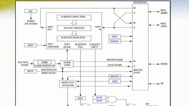 MC9S08MP16: 8-bit MCU For BLDC Motor Control смотреть онлайн