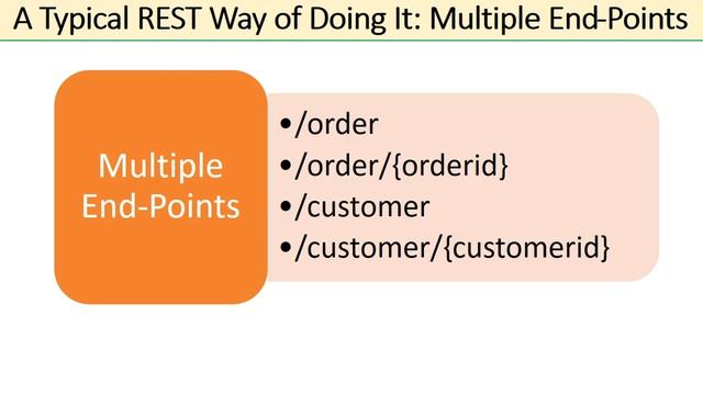 GraphQL Tutorial for Beginners | What is GraphQL | GraphQL vs REST| Learn GraphQL | GraphQL Intro смотреть онлайн