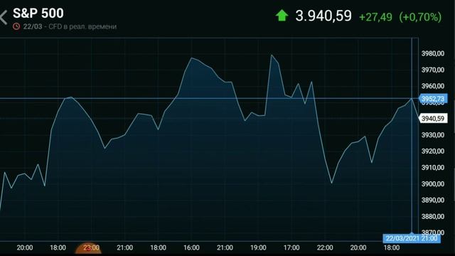 Аналитика фондового рынка США Tesla Intel Apple S&P 500 Nasdaq смотреть онлайн
